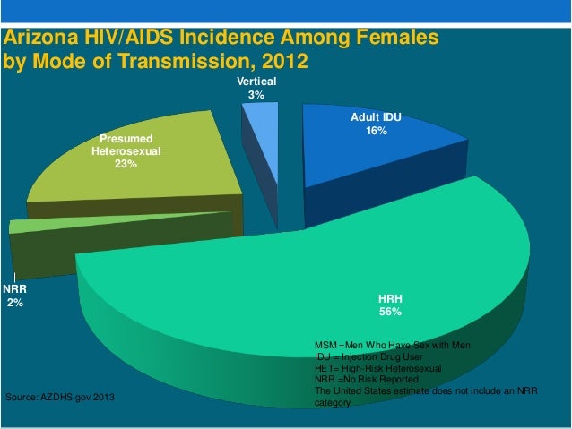 Arizona laws hiv infection and disclosure