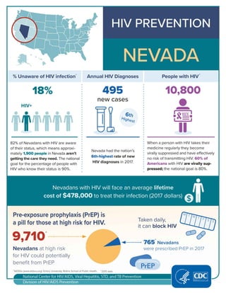 Hiv Prevention Nevada #ENDHIV #AIDSFREE