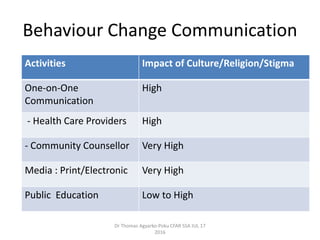 The impact of religion, culture, and multiple stigmas on HIV prevention ...