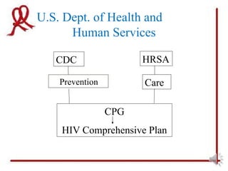 U.S. Dept. of Health and
      Human Services

   CDC                 HRSA

    Prevention         Care

                 CPG
    HIV Comprehensive Plan
 