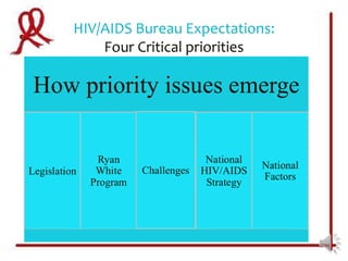 HIV/AIDS Bureau Expectations:
    Four Critical priorities
 