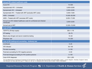 HIV Prevention in the Biomedical Era, presented by Brett Palmer | PPTX