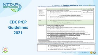 HIV Prevention: Combating PrEP Implementation Challenges | PPTX