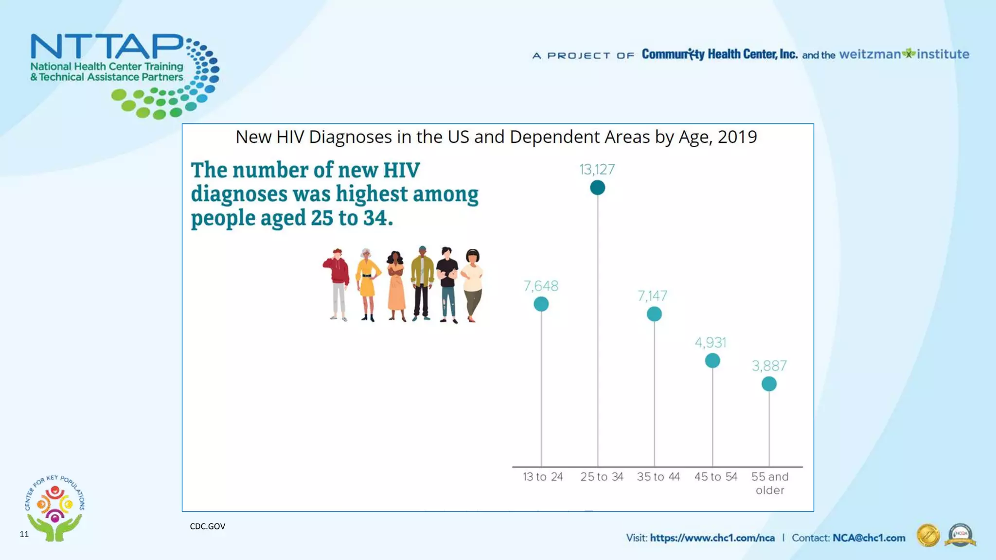 Integrating HIV Prevention into Primary Care | PPTX