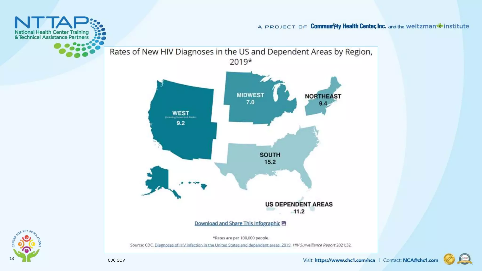 Integrating HIV Prevention into Primary Care | PPTX
