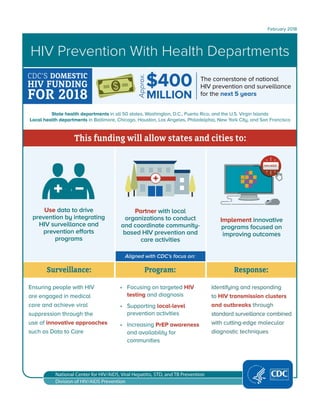 Hiv prevention with health departments