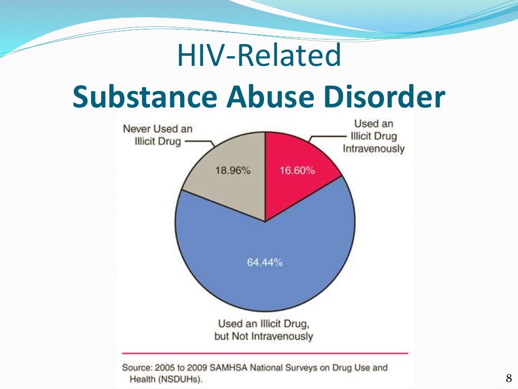 Psychiatric Symptoms Associated with HIV/AIDS