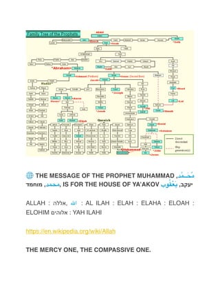 🌐 THE MESSAGE OF THE PROPHET MUHAMMAD ,‫د‬َّ‫$م‬$$$$$$َ‫ُح‬‫م‬
‫מוחמד‬ ,‫,محمد‬ IS FOR THE HOUSE OF YA’AKOV ‫وب‬ُ‫ق‬ْ‫ع‬َ‫ي‬ ,‫יעקב‬
ALLAH : ‫,אללה‬ ‫اهلل‬ : AL ILAH : ELAH : ELAHA : ELOAH :
ELOHIM ‫אלוהים‬ : YAH ILAHI
https://en.wikipedia.org/wiki/Allah
THE MERCY ONE, THE COMPASSIVE ONE.
 
