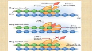 hiv drug resistance and its management | PPTX