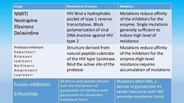 Hiv Drugs Efavirenz