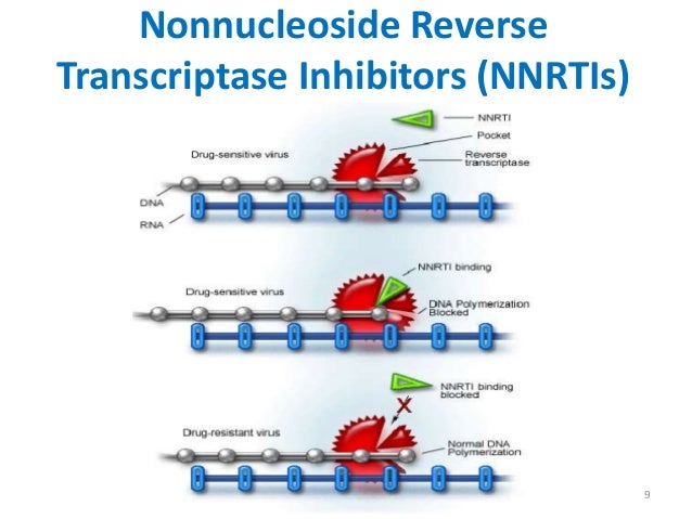 Recent Advances In Antiretroviral Therapy