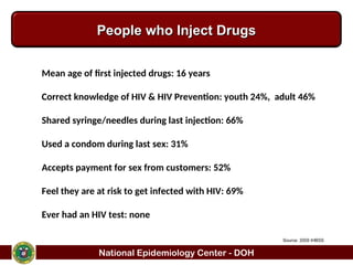 Comprehensive Overview of the HIV Situation in the Philippines ...