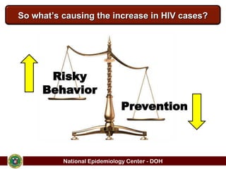 Comprehensive Overview of the HIV Situation in the Philippines ...