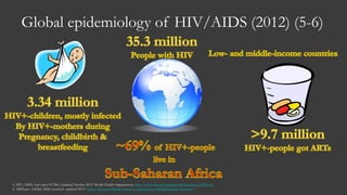 Global epidemiology of HIV/AIDS (2012) (5-6)
5. HIV/AIDS, Fact sheet N°360, Updated October 2013: World Health Organization: http://www.who.int/mediacentre/factsheets/fs360/en/
6. AIDS.gov. Global AIDS overview. updated 2013 : http://aids.gov/federal-resources/around-the-world/global-aids-overview/.
 