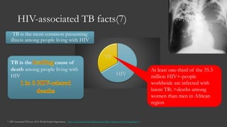HIV-associated TB facts(7)
7. HIV-Associated TB Facts. 2013: World Health Organization; http://www.who.int/tb/challenges/hiv/tbhiv_factsheet_2013_web.pdf?ua=1.
HIV
TB
TB is the most common presenting
illness among people living with HIV
TB is the cause of
death among people living with
HIV
At least one-third of the 35.3
million HIV+-people
worldwide are infected with
latent TB; >deaths among
women than men in African
region
 