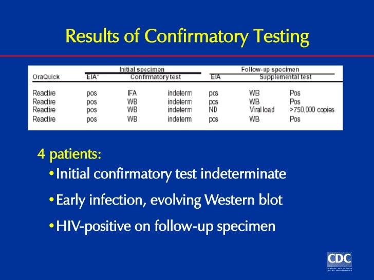 Hiv testing procidures by Dr Munawar Khan SACP