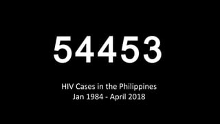 54453
HIV Cases in the Philippines
Jan 1984 - April 2018
 