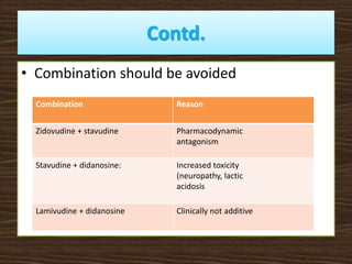 Contd.
• Combination should be avoided
Combination Reason
Zidovudine + stavudine Pharmacodynamic
antagonism
Stavudine + didanosine: Increased toxicity
(neuropathy, lactic
acidosis
Lamivudine + didanosine Clinically not additive
 