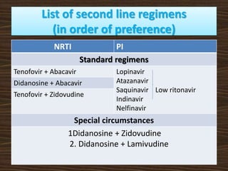 List of second line regimens
(in order of preference)
NRTI PI
Standard regimens
Tenofovir + Abacavir Lopinavir
Atazanavir
Saquinavir Low ritonavir
Indinavir
Nelfinavir
Didanosine + Abacavir
Tenofovir + Zidovudine
Special circumstances
1Didanosine + Zidovudine
2. Didanosine + Lamivudine
 