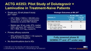 ACTG A5353: Pilot Study of Dolutegravir +
Lamivudine in Treatment-Naive Patients
 Single-arm, 52-wk phase II study
(N = 120)[1]
– HIV-1 RNA ≥ 1000 to < 500,000 c/mL;
no PI, INSTI, or reverse transcriptase
resistance; no active HBV infection
– Median age, 30 yrs; male, 87%; median
CD4+ cell count, 387 cells/mm3; median
HIV-1 RNA, 4.61 log10 copies/mL
 Primary efficacy outcome
– 90% achieved HIV RNA-1 < 50 copies/mL
at Wk 24 (FDA Snapshot)
 No discontinuations due to AEs
1. Taiwo BO, et al. Clin Infect Dis. 2017;[Epub ahead of print].
2. ClinicalTrials.gov. NCT02831673. 3. ClinicalTrials.gov. NCT02831673. Slide credit: clinicaloptions.com
Outcome, %
BL HIV-1 RNA, c/mL
> 100,000
(n = 37)
≤ 100,000
(n = 83)
HIV-1 RNA < 50 c/mL 89 90
Virologic nonsuccess
 HIV-1 RNA ≥ 50 c/mL
 D/c for other reasons* while
HIV-1 RNA ≥ 50 c/mL
8
0
0
2
Virologic Outcomes at Wk 24[1]
Fully powered phase III
GEMINI-1[2] and -2[3] under way
 