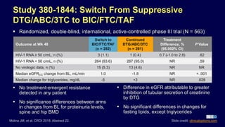 Study 380-1844: Switch From Suppressive
DTG/ABC/3TC to BIC/FTC/TAF
 Randomized, double-blind, international, active-controlled phase III trial (N = 563)
Molina JM, et al. CROI 2018. Abstract 22. Slide credit: clinicaloptions.com
Outcome at Wk 48
Switch to
BIC/FTC/TAF
(n = 282)
Continued
DTG/ABC/3TC
(n = 281)
Treatment
Difference, %
(95.002% CI)
P Value
HIV-1 RNA ≥ 50 c/mL, n (%) 3 (1.1) 1 (0.4) 0.7 (-1.0 to 2.8) .62
HIV-1 RNA < 50 c/mL, n (%) 264 (93.6) 267 (95.0) NR .59
No virologic data, n (%) 15 (5.3) 13 (4.6) NR NR
Median eGFRCG change from BL, mL/min 1.0 -1.8 NR < .001
Median change for triglycerides, mg/dL -5 +3 NR .028
 No treatment-emergent resistance
detected in any patient
 No significance differences between arms
in changes from BL for proteinuria levels,
spine and hip BMD
 Difference in eGFR attributable to greater
inhibition of tubular secretion of creatinine
by DTG
 No significant differences in changes for
fasting lipids, except triglycerides
 