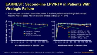 EARNEST: Second-line LPV/RTV in Patients With
Virologic Failure
 Randomized, controlled, open-label phase III study of patients with virologic failure after
first-line NNRTI-based ART in resource-limited settings (N = 1277)
Wks From Switch to Second Line
HIV-1RNA<400c/mL(%)
Hakim JG, et al. Lancet Infect Dis. 2018;18:47-57. Paton NI, et al. Lancet HIV. 2017;4:e341-e348. Slide credit: clinicaloptions.com
100
80
60
40
20
0
0 4 12 24 36 48 64 80 96 112 128 144
LPV/RTV + 2-3 NRTIs
LPV/RTV + RAL
LPV/RTV monotherapy
Wks From Switch to Second Line
100
80
60
40
20
0
04 12 24 36 48 64 80 96 112 128 144
LPV/RTV + 0 NRTIs (n > 188)
LPV/RTV + 2-3 NRTIs (n > 23)
LPV/RTV monotherapy (n > 374)
LPV/RTV + 1 NRTI (n > 104)
LPV/RTV + RAL (n > 351)
 