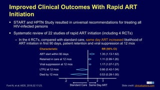 Improved Clinical Outcomes With Rapid ART
Initiation
 START and HPTN Study resulted in universal recommendations for treating all
HIV-infected persons
 Systematic review of 22 studies of rapid ART initiation (including 4 RCTs)
– In the 4 RCTs, compared with standard care, same day ART increased likelihood of
ART initiation in first 90 days, patient retention and viral suppression at 12 mos
Characteristic
ART start within 90 days
Retained in care at 12 mos
Viral suppression at 12 mos
LTFU at 12 mos
Died by 12 mos
.2 1 3
Standard Care Same Day ART
2
RR (95% CI)
1.35 (1.13-1.62)
1.11 (0.99-1.26)
1.17 (1.07-1.27)
0.66 (0.42-1.04)
0.53 (0.28-1.00)
Ford N, et al. AIDS. 2018;32:17-23. Slide credit: clinicaloptions.com
 