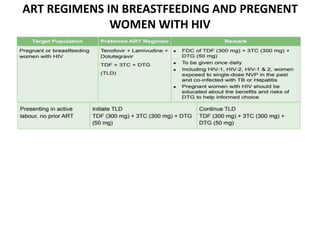 ART REGIMENS IN BREASTFEEDING AND PREGNENT
WOMEN WITH HIV
 