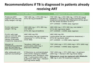 Recommendations if TB is diagnosed in patients already
receiving ART
 