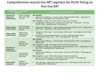 Comprehensive second-line ART regimens for PLHIV failing on
first-line ART
 