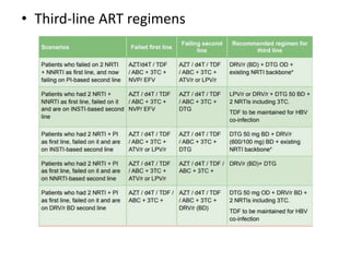 • Third-line ART regimens
 