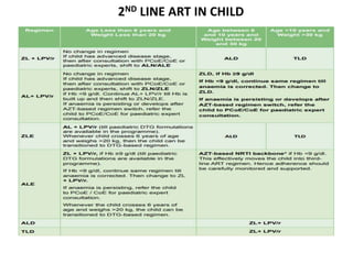 2ND LINE ART IN CHILD
 