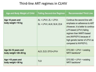 Third-line ART regimes in CLHIV
 