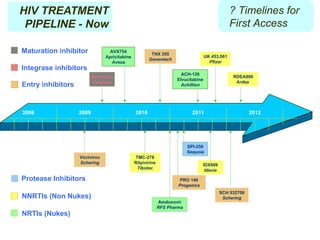 Part 4: New HIV Treatment Pipeline | PPT