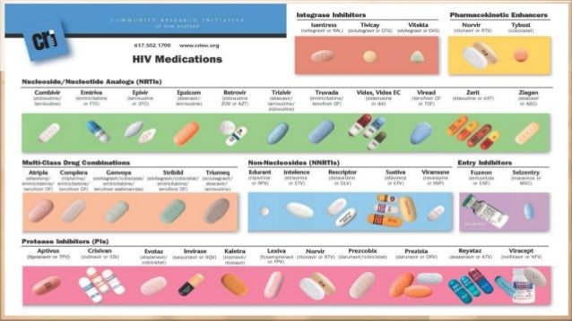 how fast does hiv progress without antiviral treatment