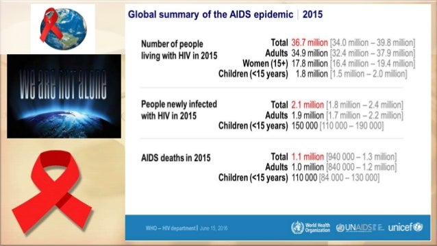 an analysis of the aids epidemic worldwide Global epidemic territory size shows the proportion of all people aged 15-49 with hiv (human immunodeficiency virus) worldwide, living there. an analysis of the aids epidemic worldwide Global epidemic territory size shows the proportion of all people aged 15-49 with hiv (human immunodeficiency virus) worldwide, living there.