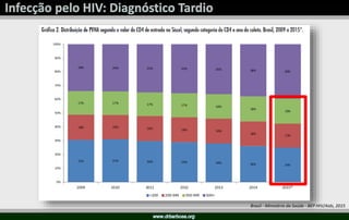 HIV - Hepatite B - Hepatite C - Atualização 2016