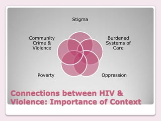 HIV &amp; Violence