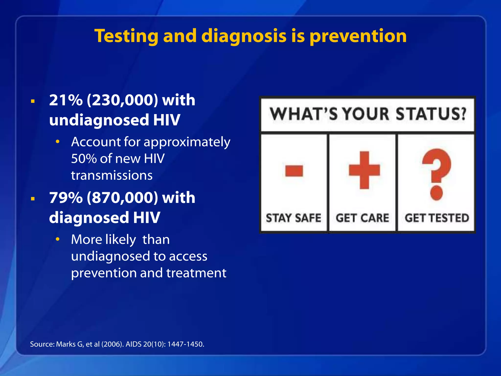 Testing and diagnosis is prevention


    21% (230,000) with
     undiagnosed HIV
       • Account for approximately
         50% of new HIV
         transmissions
    79% (870,000) with
     diagnosed HIV
       • More likely than
         undiagnosed to access
         prevention and treatment



Source: Marks G, et al (2006). AIDS 20(10): 1447-1450.
 