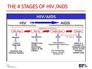 THE 4 STAGES OF HIV /AIDS
 