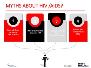 MYTHS ABOUT HIV /AIDS?
Balani, 2018
2
Male circumcision
prevents HIV
4
If I have HIV
I cannot have a
baby
3
I can get cured if I
have
Sex with a virgin
1
I can tell if my
partner is
HIV positive
Your Logo
 