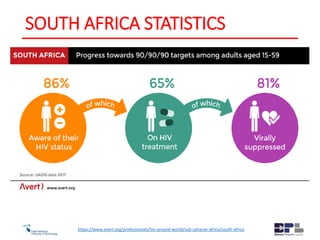 SOUTH AFRICA STATISTICS
https://www.avert.org/professionals/hiv-around-world/sub-saharan-africa/south-africa
 