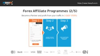 https://www.hiwayfx.com
Forex Affiliate Programmes (2/5)
 