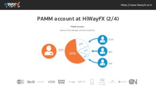 https://www.hiwayfx.com
PAMM Account Shares of the Manager and the Investor(s)
PAMM account at HiWayFX (2/4)
 