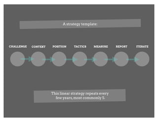 EMERGING TECHNOLOGY & STRATEGY | PDF