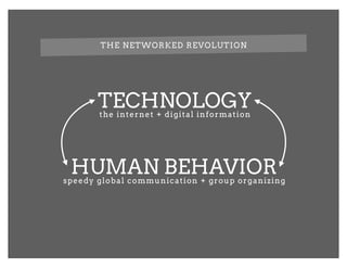 THE NETWORKED REVOLUTION




       TECHNOLOGY
       the internet + digital information




 HUMAN BEHAVIOR
speedy global...