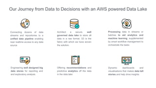Architecting Data Lake on AWS by the Data Engineering Team at HiFX IT ...