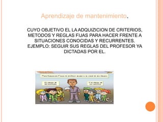 Aprendizaje de mantenimiento.
CUYO OBJETIVO EL LA ADQUIZICION DE CRITERIOS,
METODOS Y REGLAS FIJAS PARA HACER FRENTE A
SITUACIONES CONOCIDAS Y RECURRENTES.
EJEMPLO: SEGUIR SUS REGLAS DEL PROFESOR YA
DICTADAS POR EL.
 
