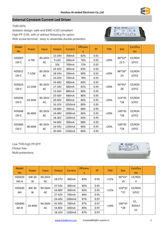 LED driver catalog 2018 | PDF