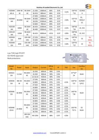LED driver catalog 2018 | PDF